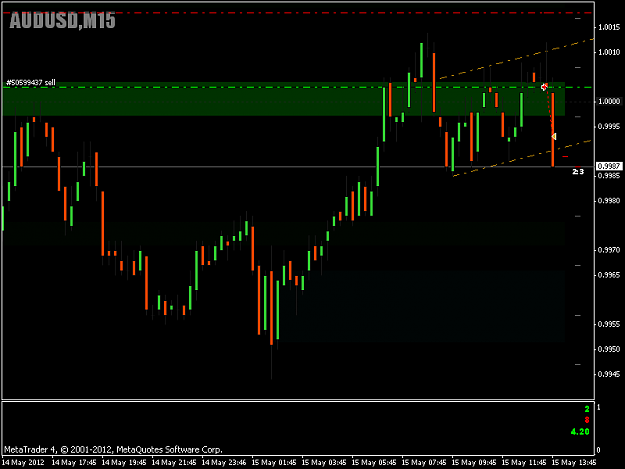 Click to Enlarge

Name: AUDUSD 8 46 PM Update.png
Size: 13 KB