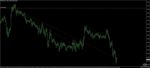 Click to Enlarge

Name: gbpusd_sell_scale_outs_201215.jpg
Size: 67 KB