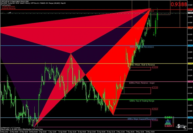 Click to Enlarge

Name: usdchf 4h.jpg
Size: 137 KB