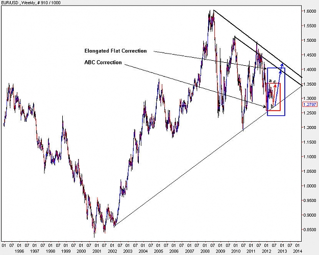 Click to Enlarge

Name: EURUSD_Weekly.jpg
Size: 93 KB