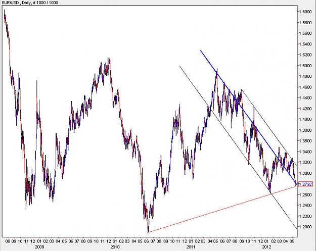 Click to Enlarge

Name: EURUSD_Daily.jpg
Size: 97 KB