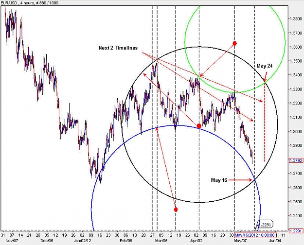 Click to Enlarge

Name: EURUSD_H4.jpg
Size: 118 KB