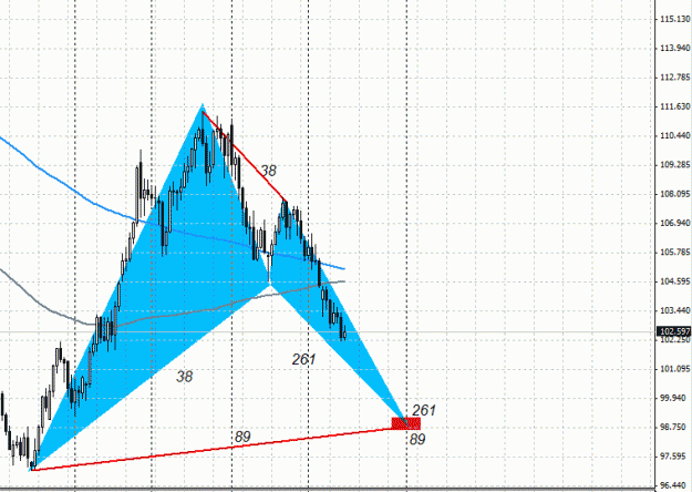 Click to Enlarge

Name: EUR.JPY, Daily , Bullish Bat Pattern.gif
Size: 23 KB