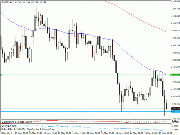 Click to Enlarge

Name: 74.eurjpy.gif
Size: 19 KB