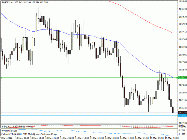 Click to Enlarge

Name: 74.eurjpy.gif
Size: 19 KB