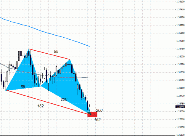 Click to Enlarge

Name: EUR.USD , Daily , Bullish Crab Pattern.gif
Size: 21 KB