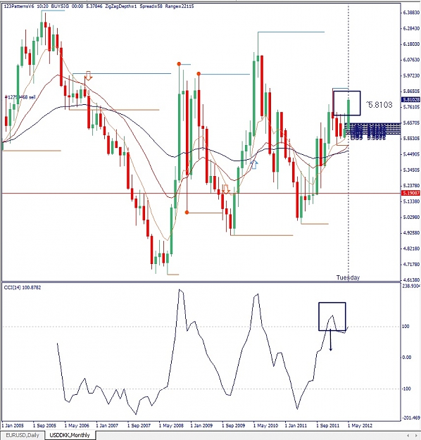 Click to Enlarge

Name: USDDKK, Monthly, 2012 Mai 15.jpg
Size: 165 KB