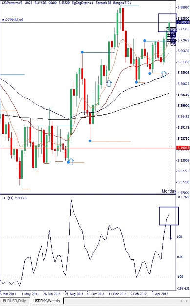 Click to Enlarge

Name: USDDKK, Weekly, 2012 Mai 15.jpg
Size: 134 KB