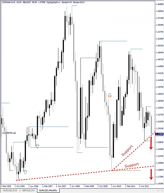 Click to Enlarge

Name: EURUSD, Monthly, 2012 Mai 15.jpg
Size: 110 KB