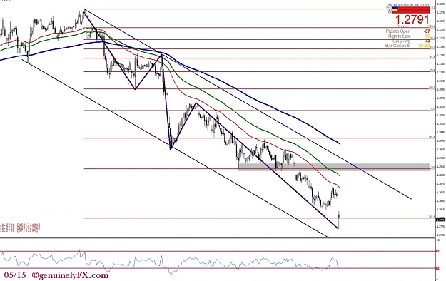Click to Enlarge

Name: genuinelyFX_2012.05.15_eurusd_hourly.jpg
Size: 148 KB