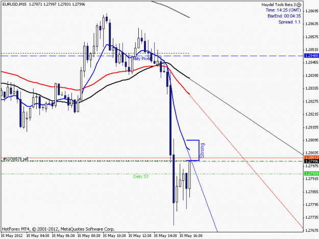 Click to Enlarge

Name: EURUSD2012_05_015_014_025_Open.gif
Size: 15 KB