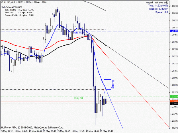 Click to Enlarge

Name: EURUSD2012_05_015_014_032_Close.gif
Size: 15 KB