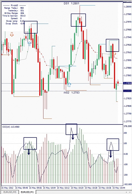 Click to Enlarge

Name: EURUSD, M1, 2012 Mai 15.jpg
Size: 165 KB