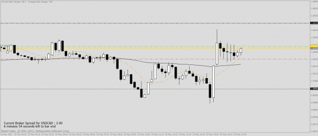 Click to Enlarge

Name: usdcad.gif
Size: 21 KB