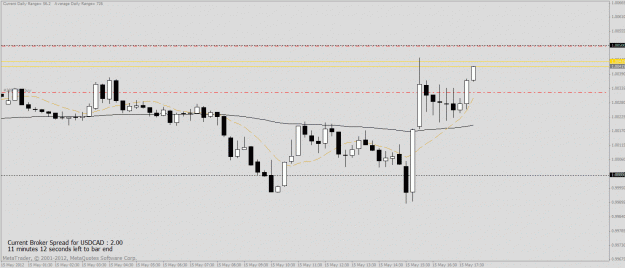 Click to Enlarge

Name: usdcad1.gif
Size: 21 KB