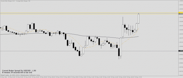 Click to Enlarge

Name: usdcad2.gif
Size: 20 KB