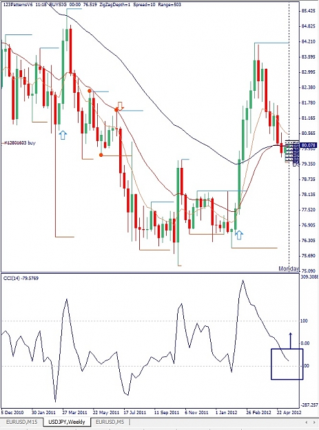 Click to Enlarge

Name: USDJPY, Weekly, 2012 Mai 15.jpg
Size: 143 KB