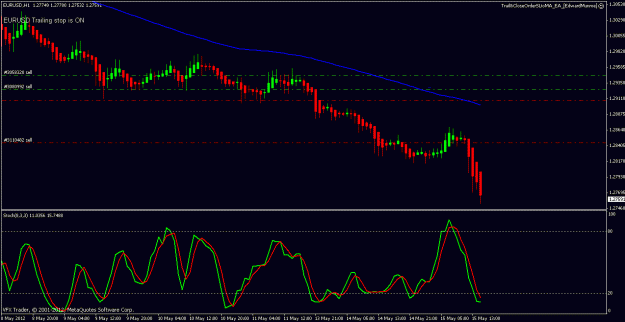 Click to Enlarge

Name: eurusd 15th may 2012.gif
Size: 18 KB