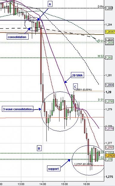 Click to Enlarge

Name: 5min-eurusd3.JPG
Size: 75 KB