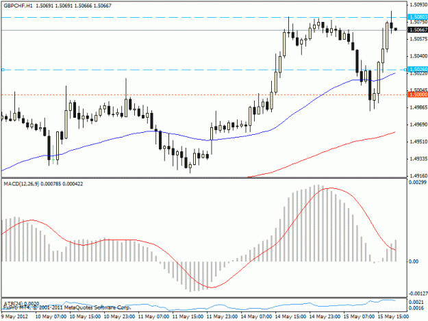 Click to Enlarge

Name: 75.gbpchf.gif
Size: 18 KB