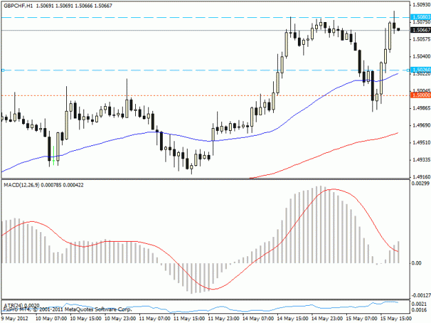 Click to Enlarge

Name: 75.gbpchf.gif
Size: 18 KB