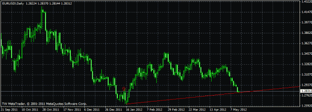 Click to Enlarge

Name: eur dailyj 7.gif
Size: 18 KB