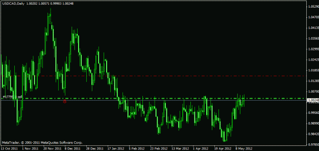 Click to Enlarge

Name: usdcaddaily.gif
Size: 16 KB