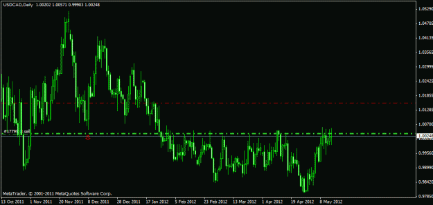 Click to Enlarge

Name: usdcaddaily.gif
Size: 16 KB
