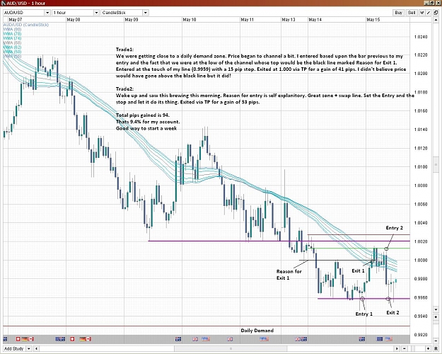 Click to Enlarge

Name: AudUsd 5-14-12 Good Start.JPG
Size: 231 KB