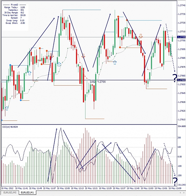Click to Enlarge

Name: EURUSD, M1, 2012 Mai 15.jpg
Size: 235 KB