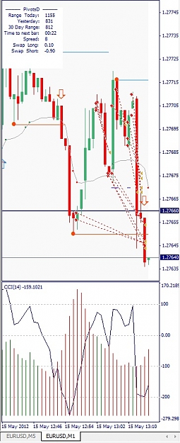 Click to Enlarge

Name: EURUSD, M1, 2012 Mai 15.jpg
Size: 105 KB