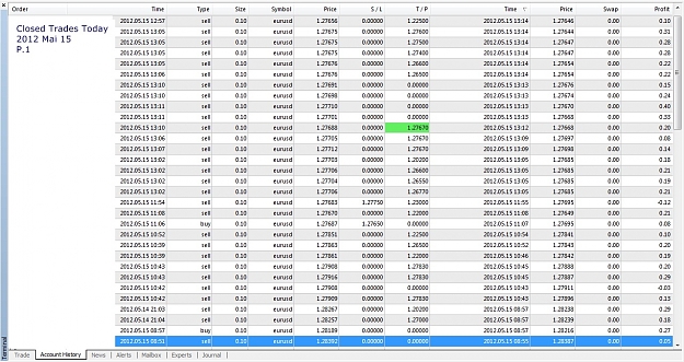 Click to Enlarge

Name: Closed Trades Today, 2012 Mai 15, Page 1.jpg
Size: 352 KB