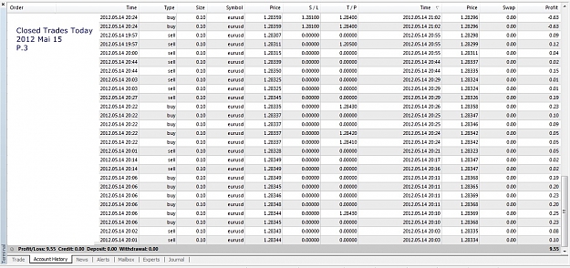 Click to Enlarge

Name: Closed Trades Today, 2012 Mai 15, Page 3.jpg
Size: 307 KB