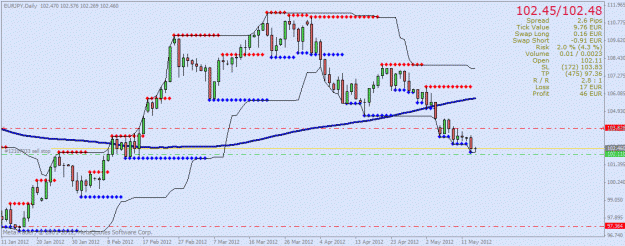 Click to Enlarge

Name: eurjpy.gif
Size: 24 KB