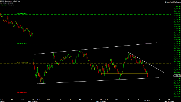 Click to Enlarge

Name: dow2.png
Size: 66 KB