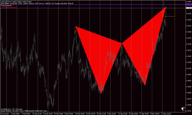 Click to Enlarge

Name: dollar swiss h4 (Butterfly Bearish).gif
Size: 30 KB