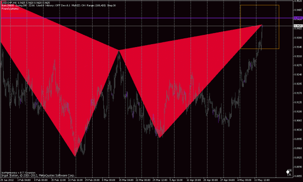 Click to Enlarge

Name: dollar swiss h4 (gartely bearish).gif
Size: 29 KB