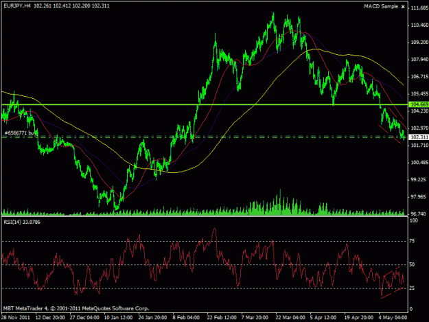 Click to Enlarge

Name: eurjpy4h.gif
Size: 23 KB