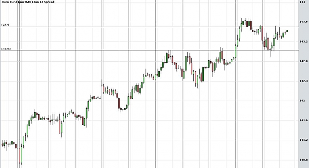 Click to Enlarge

Name: 2012-05-15 Bund.JPG
Size: 79 KB
