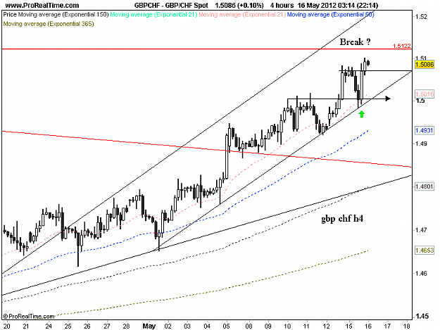Click to Enlarge

Name: gbp chf h4 15-5.png
Size: 32 KB