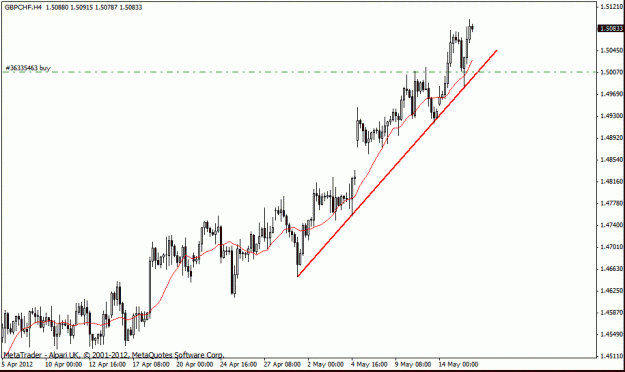 Click to Enlarge

Name: gbp chf trade.gif
Size: 15 KB