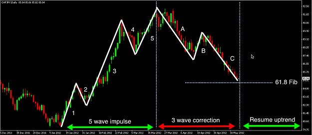 Click to Enlarge

Name: wave_structure.png
Size: 73 KB