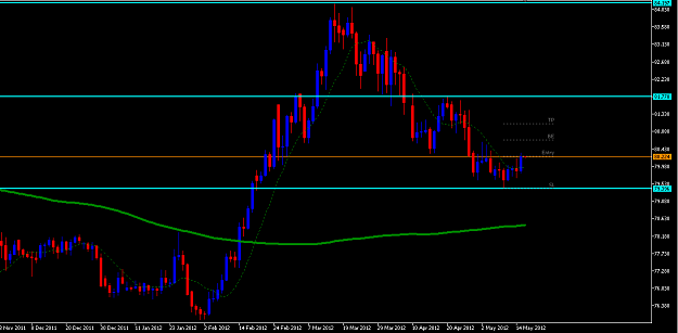 Click to Enlarge

Name: USDJPY.png
Size: 27 KB