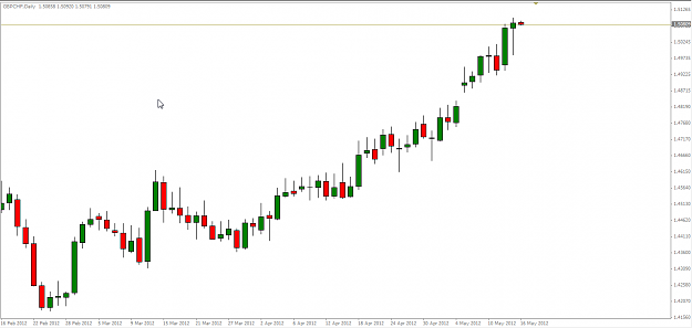 Click to Enlarge

Name: gbpchf HANGING MAN.png
Size: 36 KB