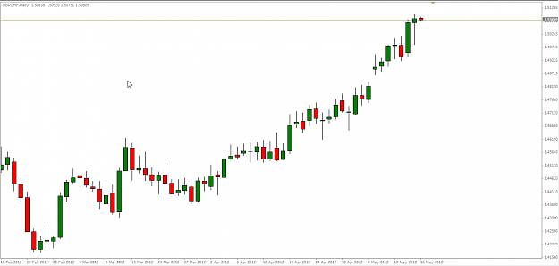 Click to Enlarge

Name: gbpchf HANGING MAN.png
Size: 36 KB