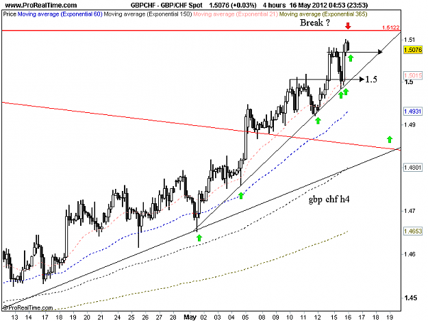 Click to Enlarge

Name: gbp chf h4 16-5.png
Size: 33 KB