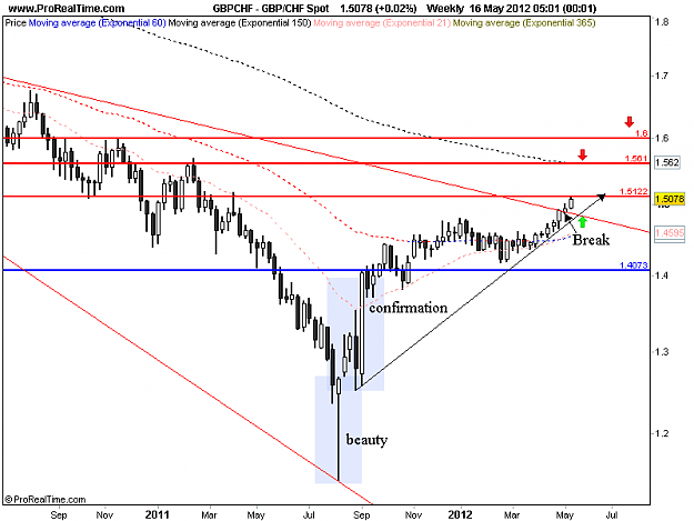 Click to Enlarge

Name: gbp chf w1 16-5.png
Size: 29 KB
