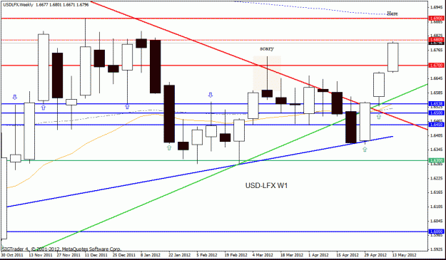 Click to Enlarge

Name: usd   lfx  w1   16-5 12.gif
Size: 22 KB