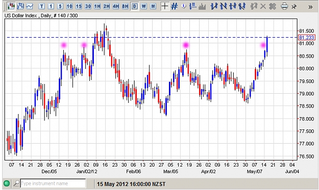 Click to Enlarge

Name: usdx.jpg
Size: 169 KB