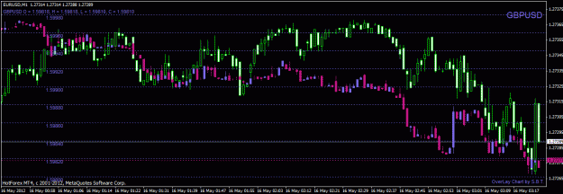 Click to Enlarge

Name: overlaychart.gif
Size: 25 KB